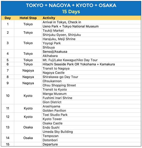 Japan itinerary. Things To Know About Japan itinerary. 